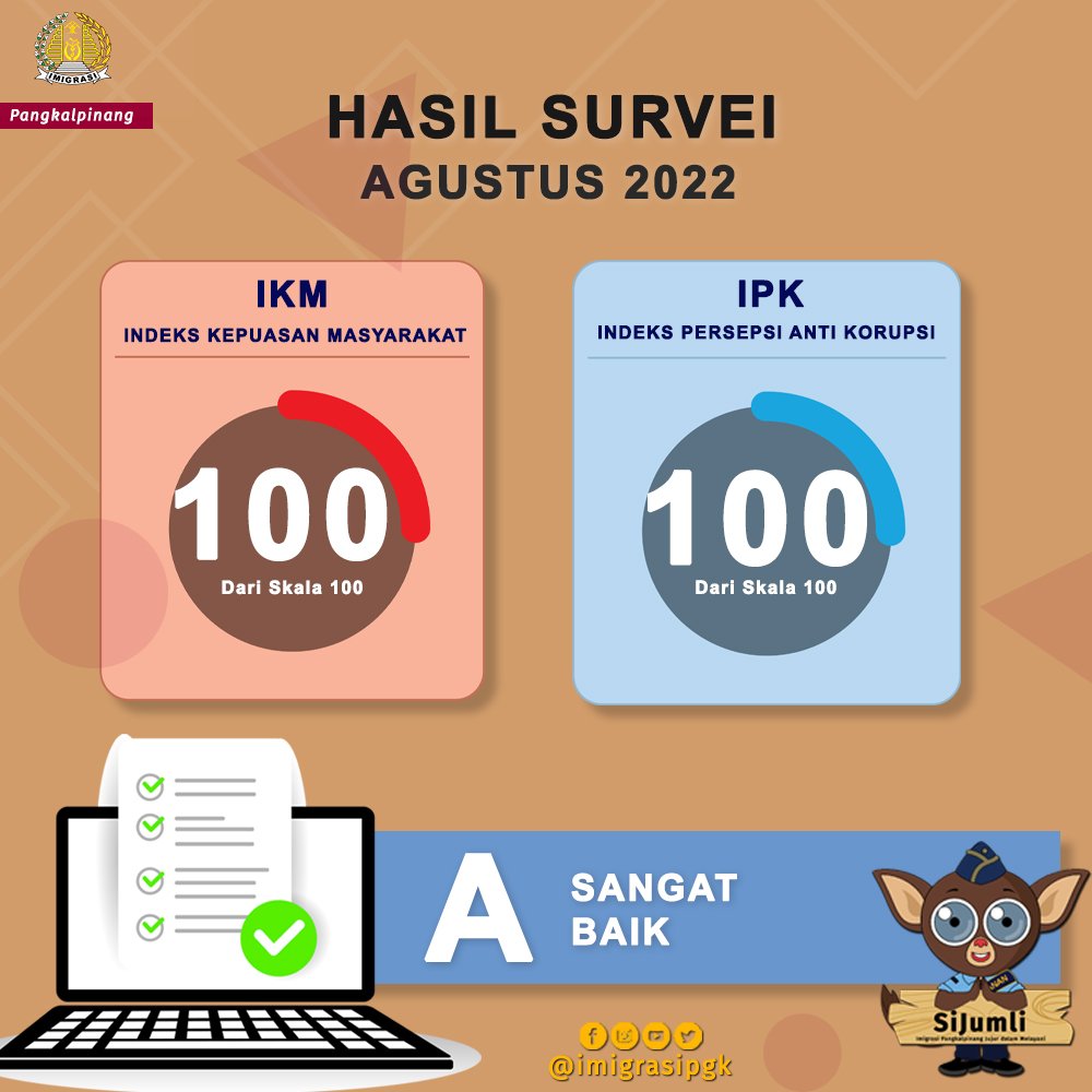Hasil Survey IKM Bulan Agustus 2022